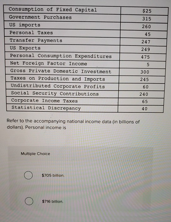 Solved Refer To The Accompanying National Income Data In Chegg