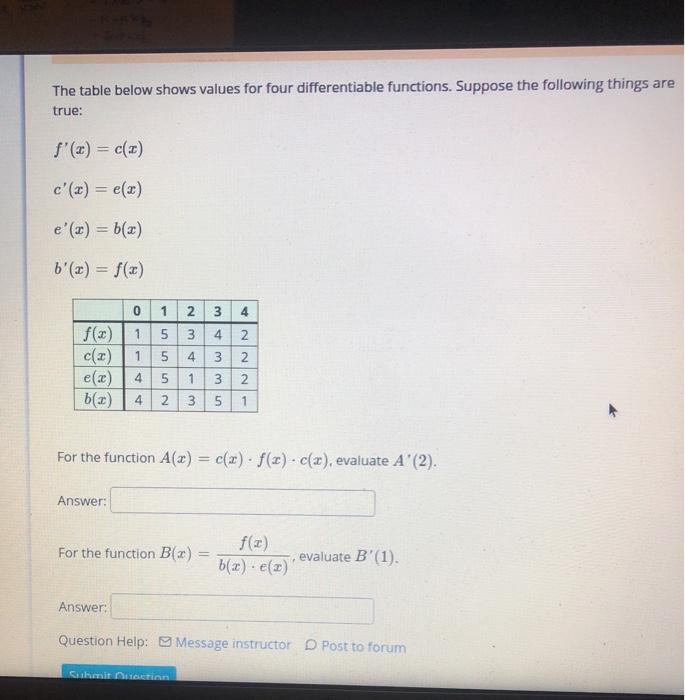 Solved The Table Below Shows Values For Four Differentiable Chegg