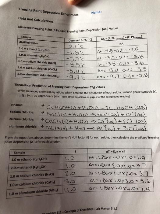 Solved Observed Freezing Point F Pt And Freezing Point Chegg