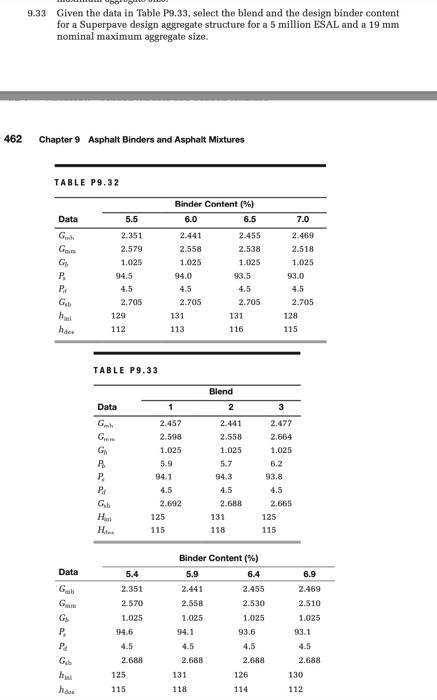 Solved Given The Data In Table P Select The Blend Chegg