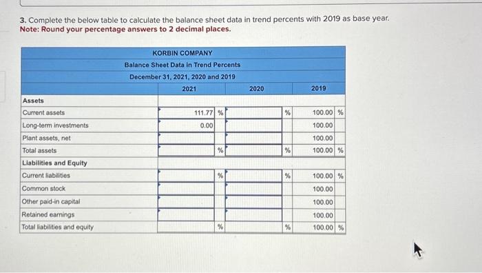 Solved Selected Comparative Financial Statements Of Korbin Chegg