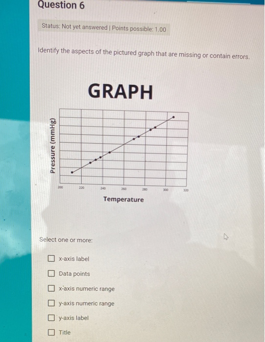 Solved Question Status Not Yet Answered Points Possible Chegg