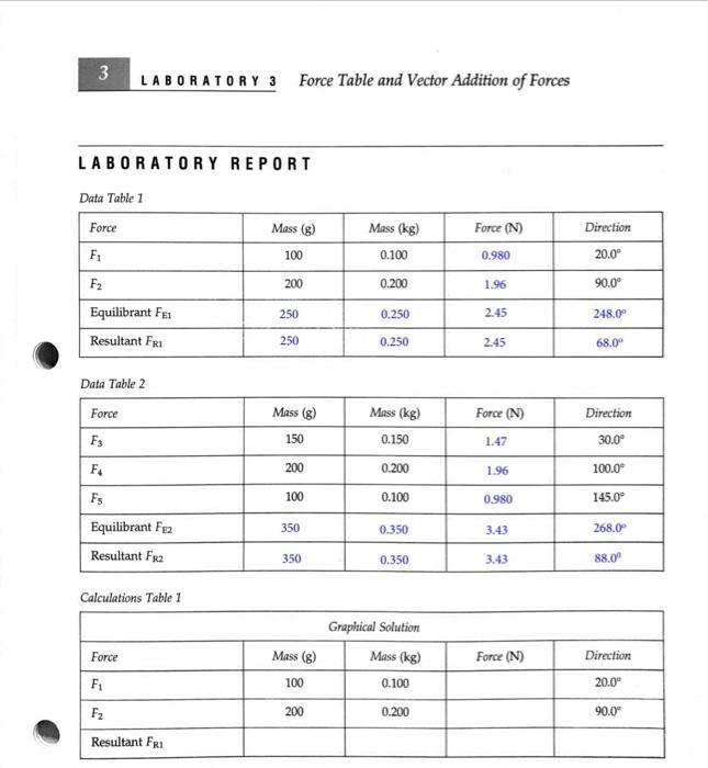 Solved Laboratory Force Table And Vector Addition Of Chegg