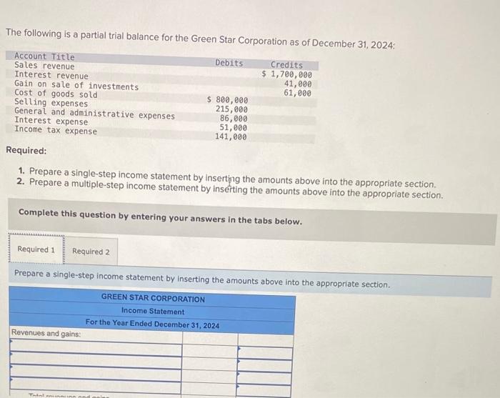 Solved The Following Is A Partial Trial Balance For The Chegg