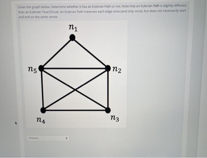 Solved Given The Graph Below Determine Whether It Has An Chegg