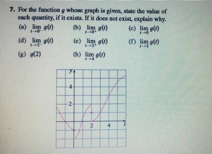 Solved For The Function G Whose Graph Is Given State