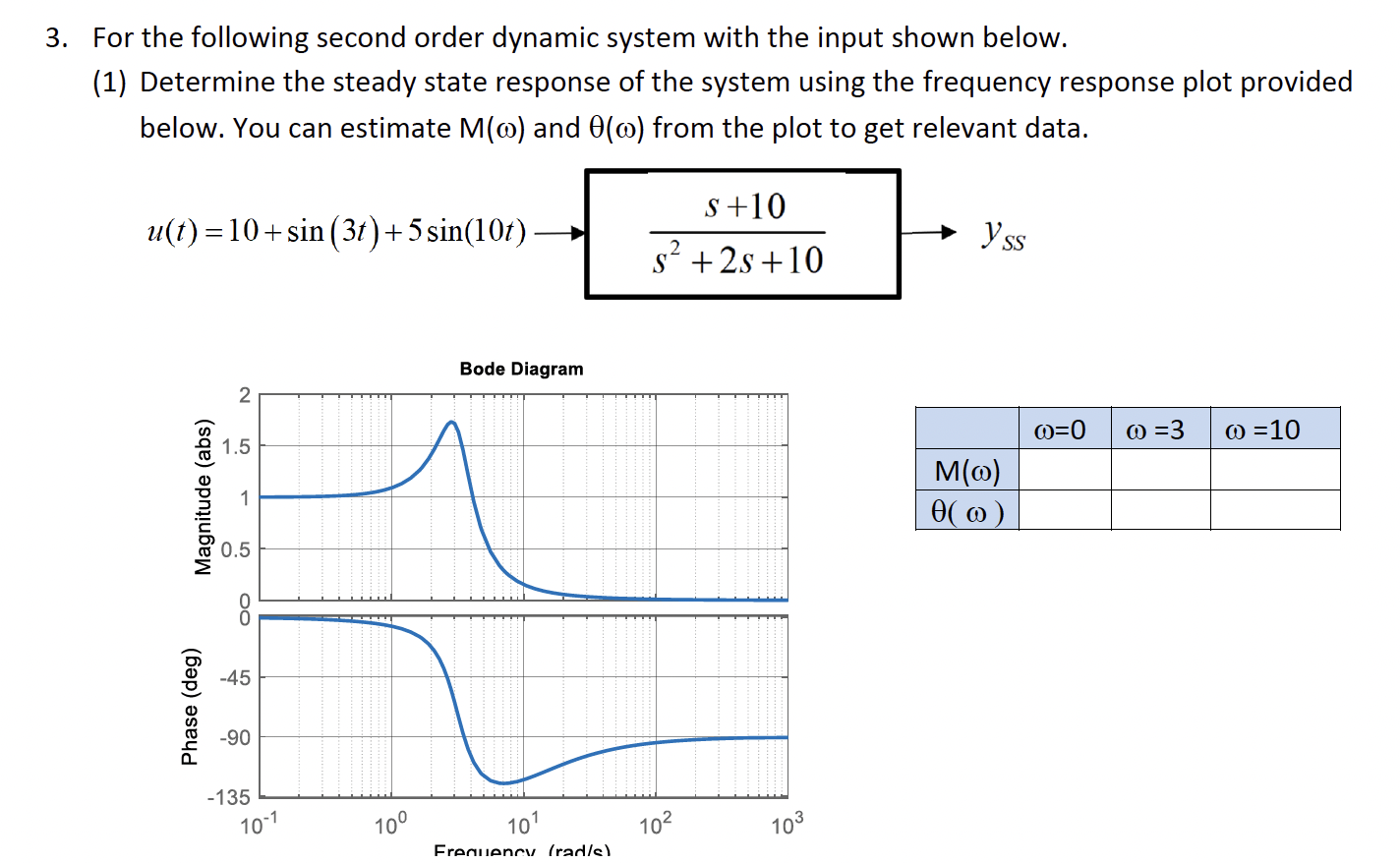 Solved For The Following Second Order Dynamic System With Chegg