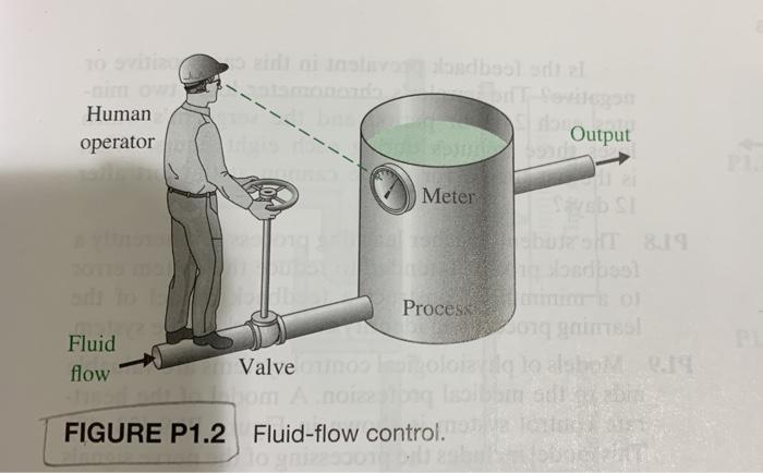 Solved Control Systems Can Use A Human Operator As Part Chegg