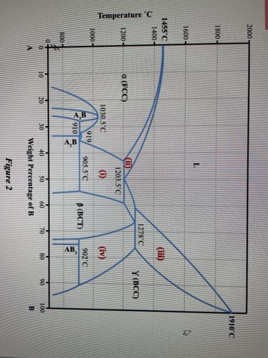 Solved SECTION A ANSWER ALL QUESTIONS IN THIS SECTION Chegg