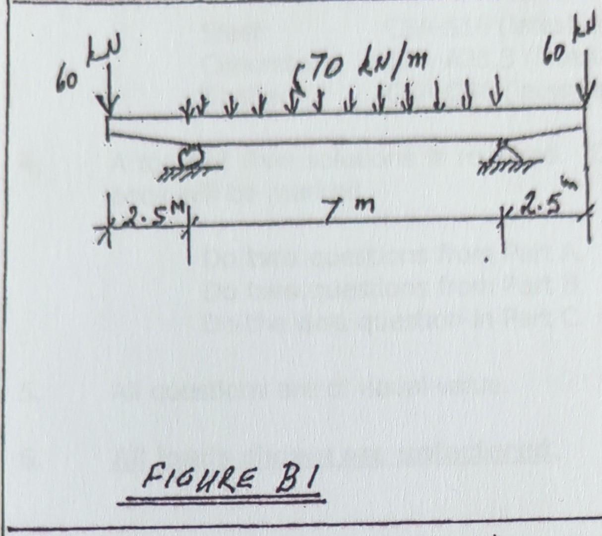 A Reinforced Concrete Beam With Two Overhangs Is Chegg