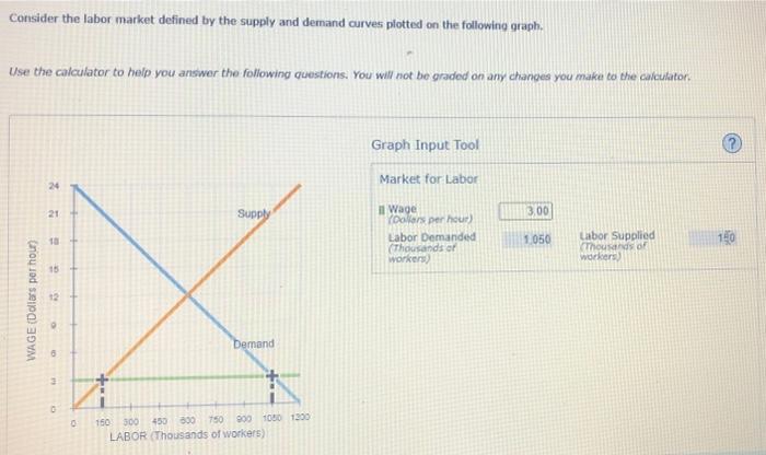 Solved Consider The Labor Market Defined By The Supply And Chegg