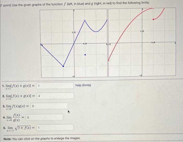 Solved Point Use The Given Graphs Of The Function F Chegg