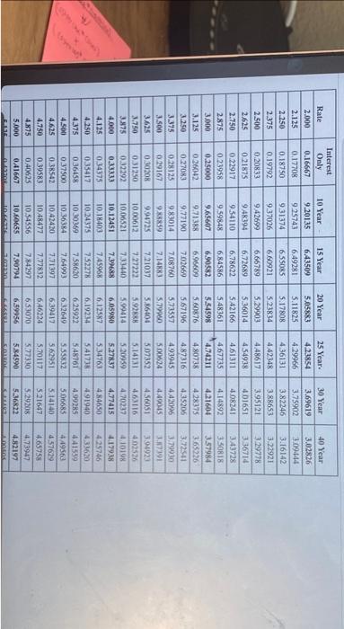 Solved Complete The Following Table Use Iable 15 1 Note Chegg