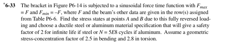 Solved 6 33 The Bracket In Figure P6 14 Is Subjected To A Chegg