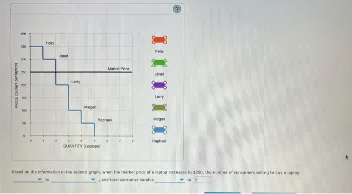 Solved Total Economic Surplus The Following Diagram Shows Chegg