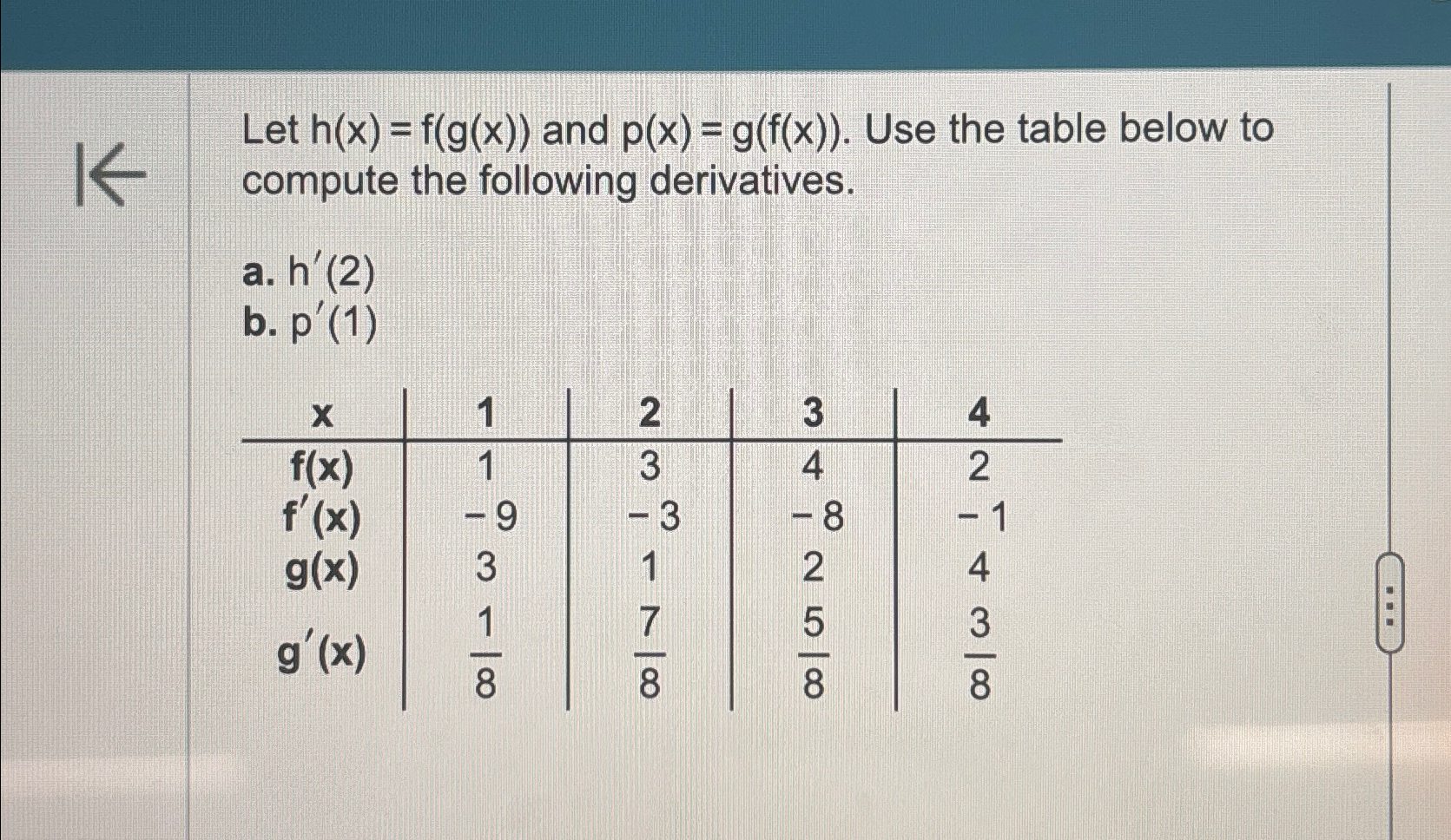 Solved Let H X F G X And P X G F X Use The Table Chegg