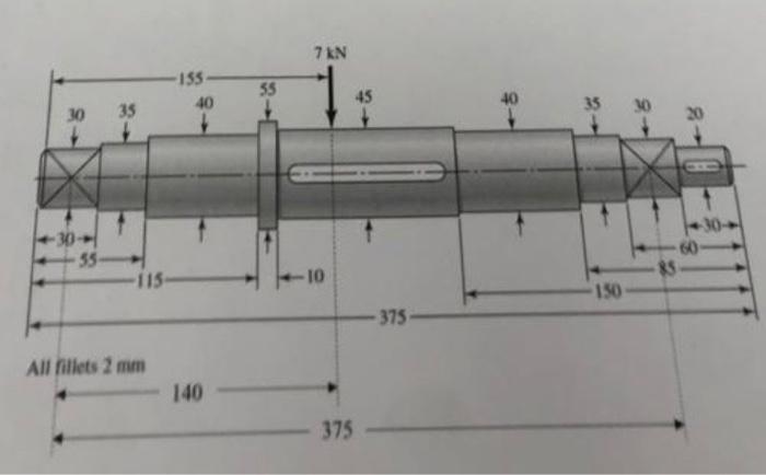 Solved An AISI 1020 Cold Drawn Steel Shaft With The Geometry Chegg