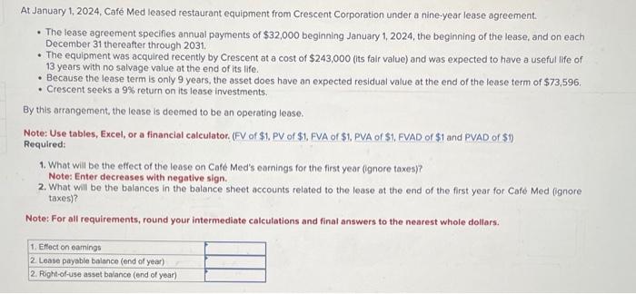 Solved At January 1 2024 Café Med leased restaurant Chegg