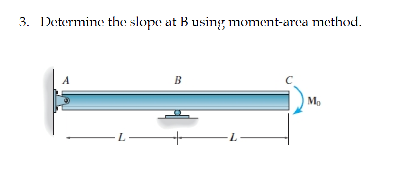 Solved Determine The Slope At B Using Moment Area Method Chegg