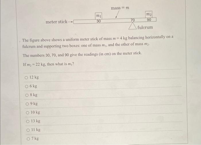 Solved The Figure Above Shows A Uniform Meter Stick Of Mass Chegg