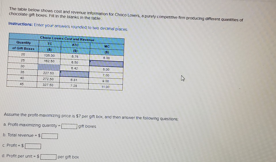 Solved The Table Below Shows Cost And Revenue Information Chegg