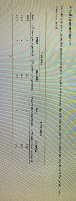 Solved 5 Real Versus Nominal GDP Consider A Simple Economy Chegg