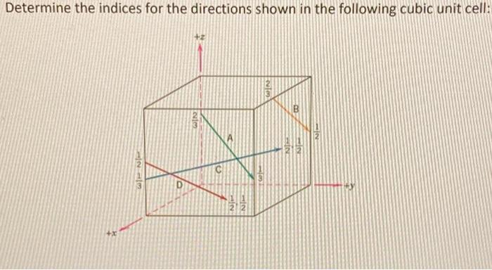 Solved Determine The Indices For The Directions Shown In The Chegg