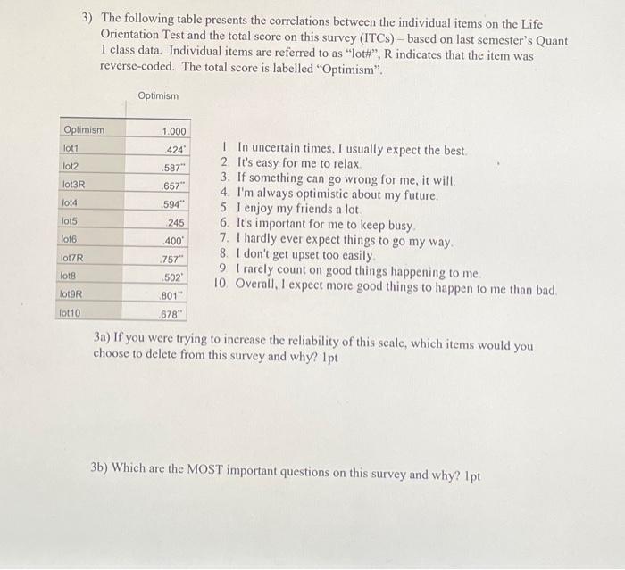 Solved 3 The Following Table Presents The Correlations Chegg