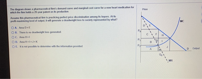 Solved Price Mc The Diagram Shows A Pharmaceutical For S Chegg