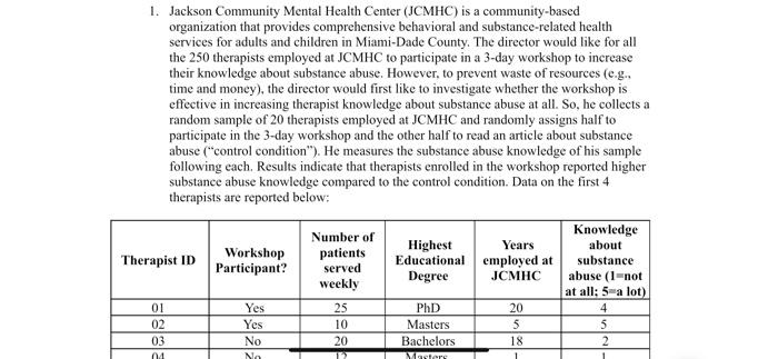 1 Jackson Community Mental Health Center JCMHC Is Chegg