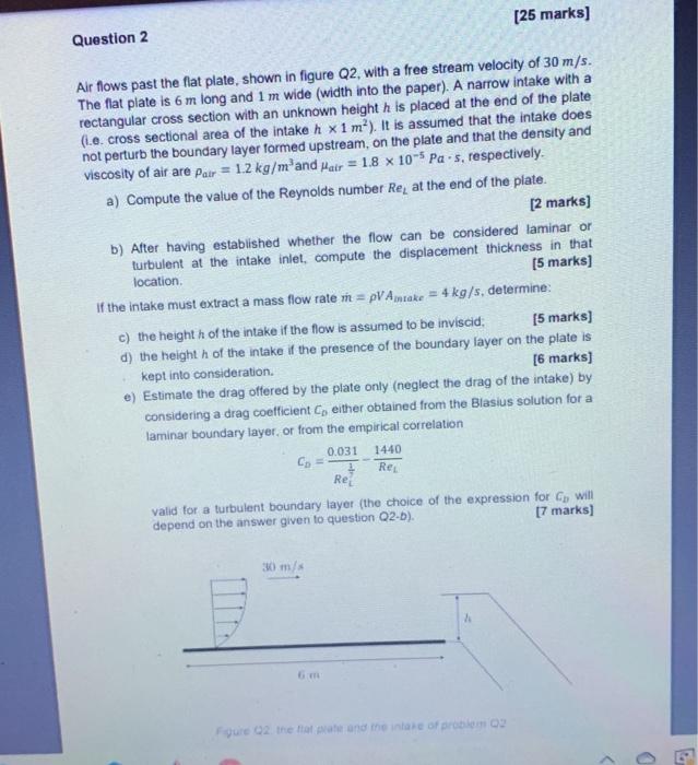 Solved 25 Marks Question 2 Air Flows Past The Flat Plate Chegg