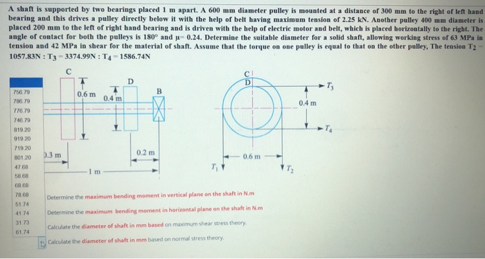 Solved A Shaft Is Supported By Two Bearings Placed M Chegg