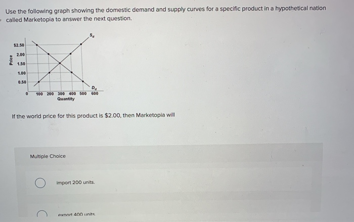 Solved Use The Following Graph Showing The Domestic Demand Chegg