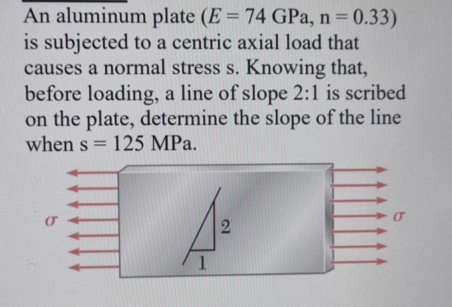 Solved An Aluminum Plate E 74 GPa N 0 33 Is Subjected Chegg