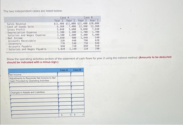 Solved The Two Independent Cases Are Listed Below Show The Chegg