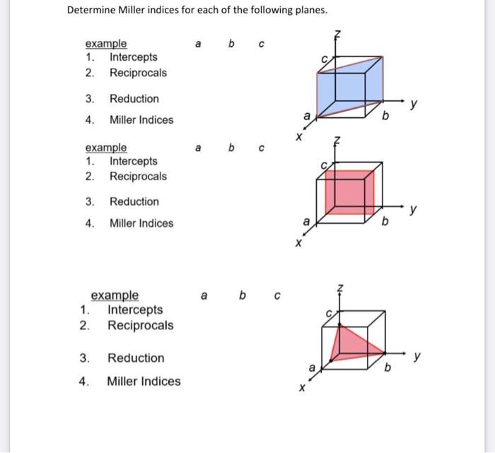 Determine Miller Indices For Each Of The Following Chegg