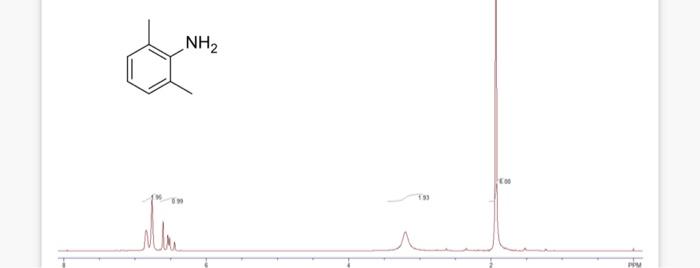 Solved 16 1H NMR Spectrum Of 2 6 Dimethylaniline S889 NH2 Chegg