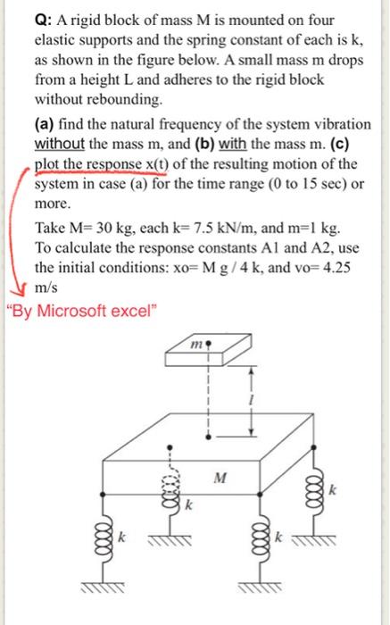 Solved Q A Rigid Block Of Mass M Is Mounted On Four Elastic Chegg