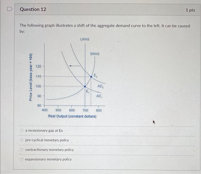 Solved What Is The Answer The Following Graph Ill