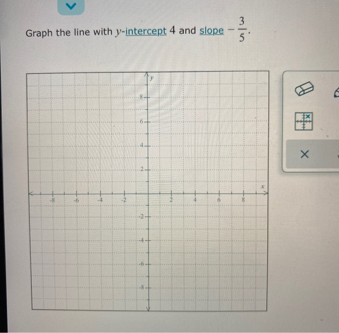 Solved Graph The Line With Y Intercept And Slope Chegg