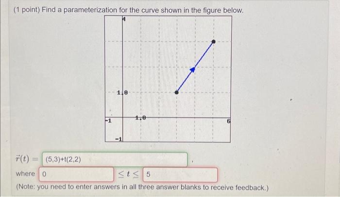 Solved Point Find A Parameterization For The Curve Shown Chegg