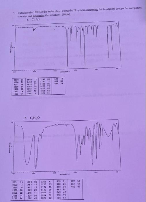 Calculate The Hdi For The Molecules Using The Ir Chegg