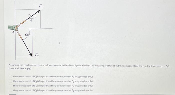 Solved Assuming The Two Force Vectors Are Drawn To Scale Chegg