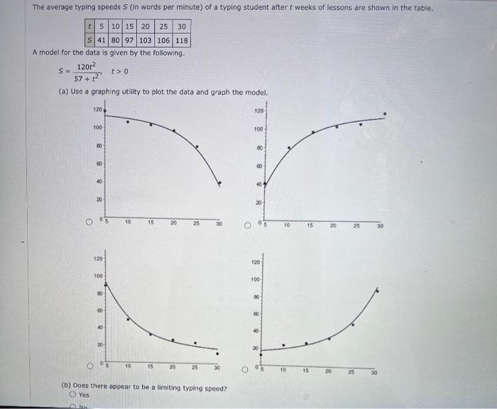 Solved The Average Typing Speeds S In Words Per Minute Of Chegg