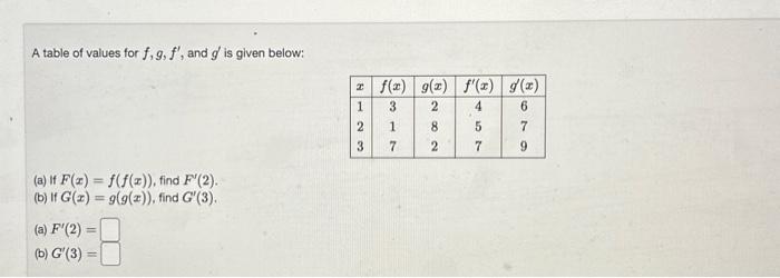 Solved A Table Of Values For F G F And G Is Given Below Chegg