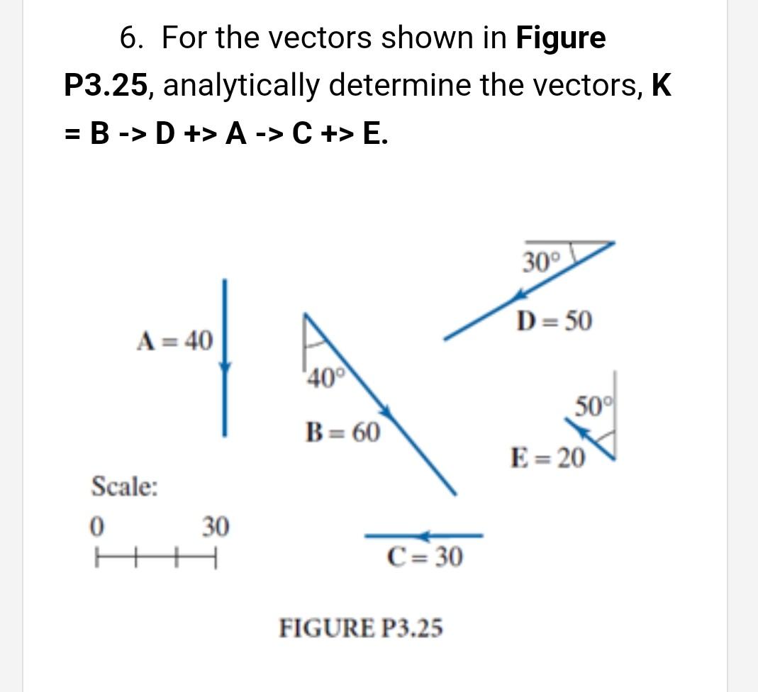 For The Vectors Shown In Figure P Chegg