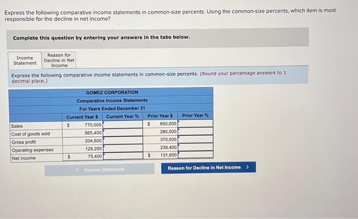 Solved Express The Following Comparative Income Statements Chegg