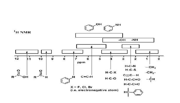 Solved H NMR Chemical Shift Values Protons On Carbon Type Of Chegg