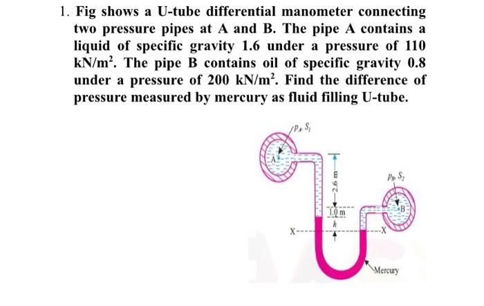 Solved Fig Shows A U Tube Differential Manometer Chegg