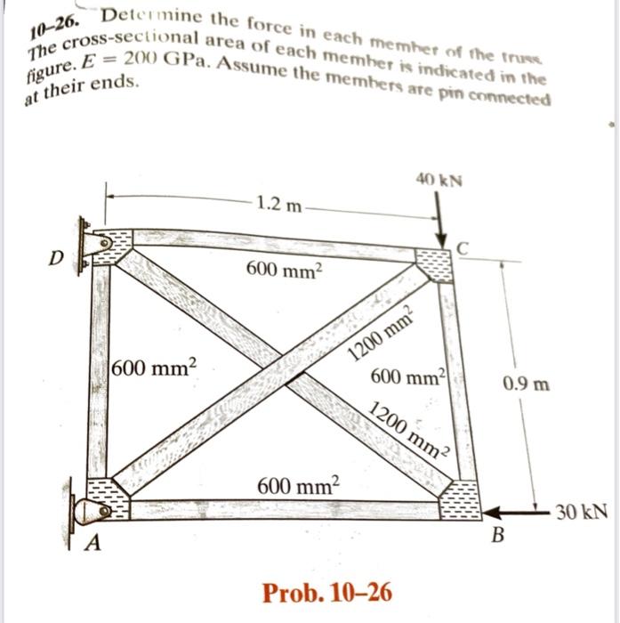 Solved 10 26 Determine The Force In Each Memher Of The Chegg